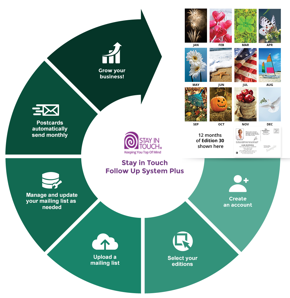 System Process stay-in-tocuh follow-up